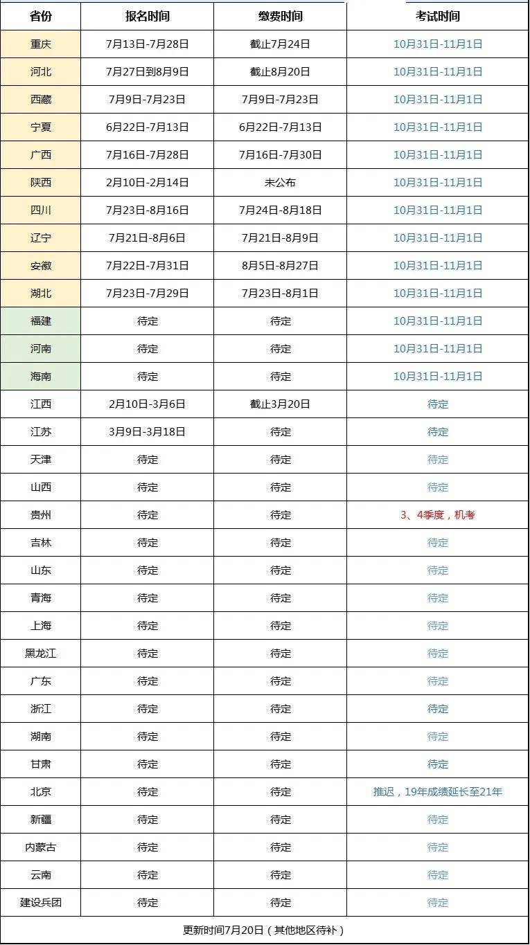 天津二級(jí)建造師成績(jī)公布時(shí)間天津市二級(jí)建造師考試時(shí)間  第1張