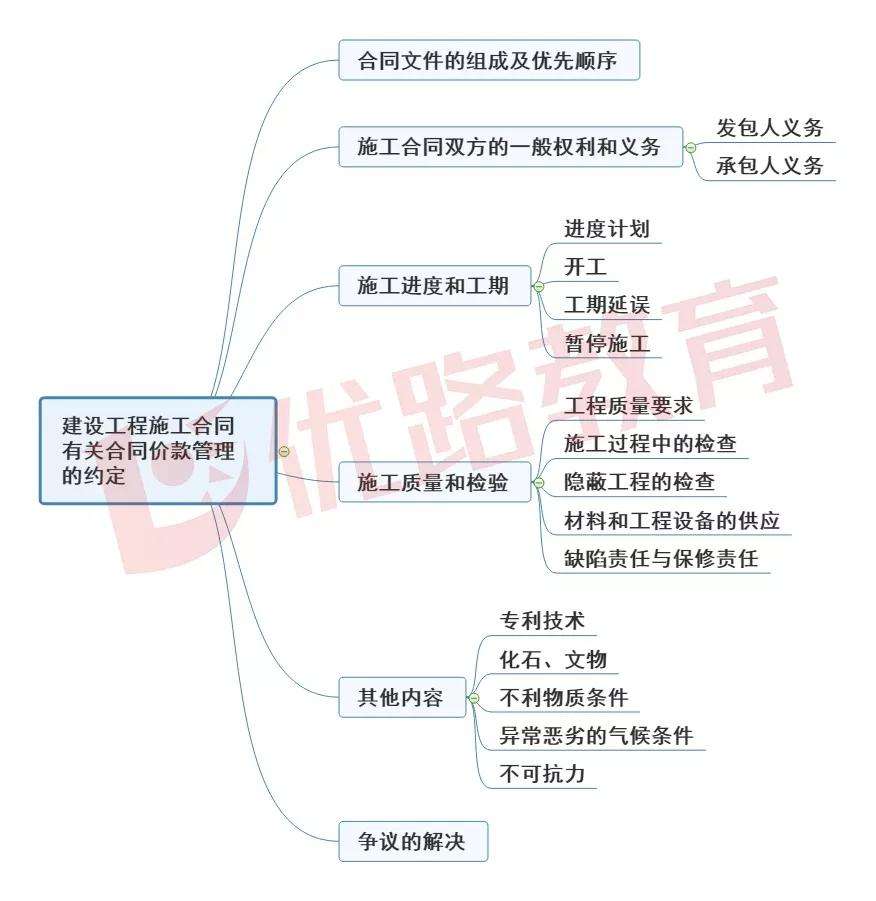 安裝造價工程師工作內容,安裝造價工程師知識點  第2張