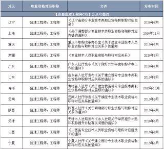 北京注冊監(jiān)理工程師招聘注冊監(jiān)理工程師招聘  第1張