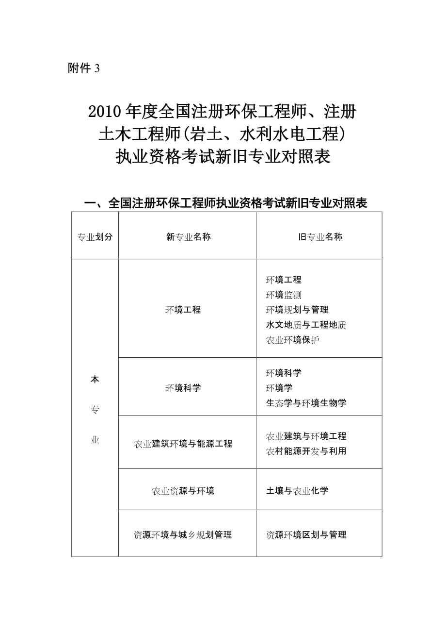 注冊(cè)巖土工程師可以去哪些單位工作,注冊(cè)巖土工程師做什么工作的  第1張