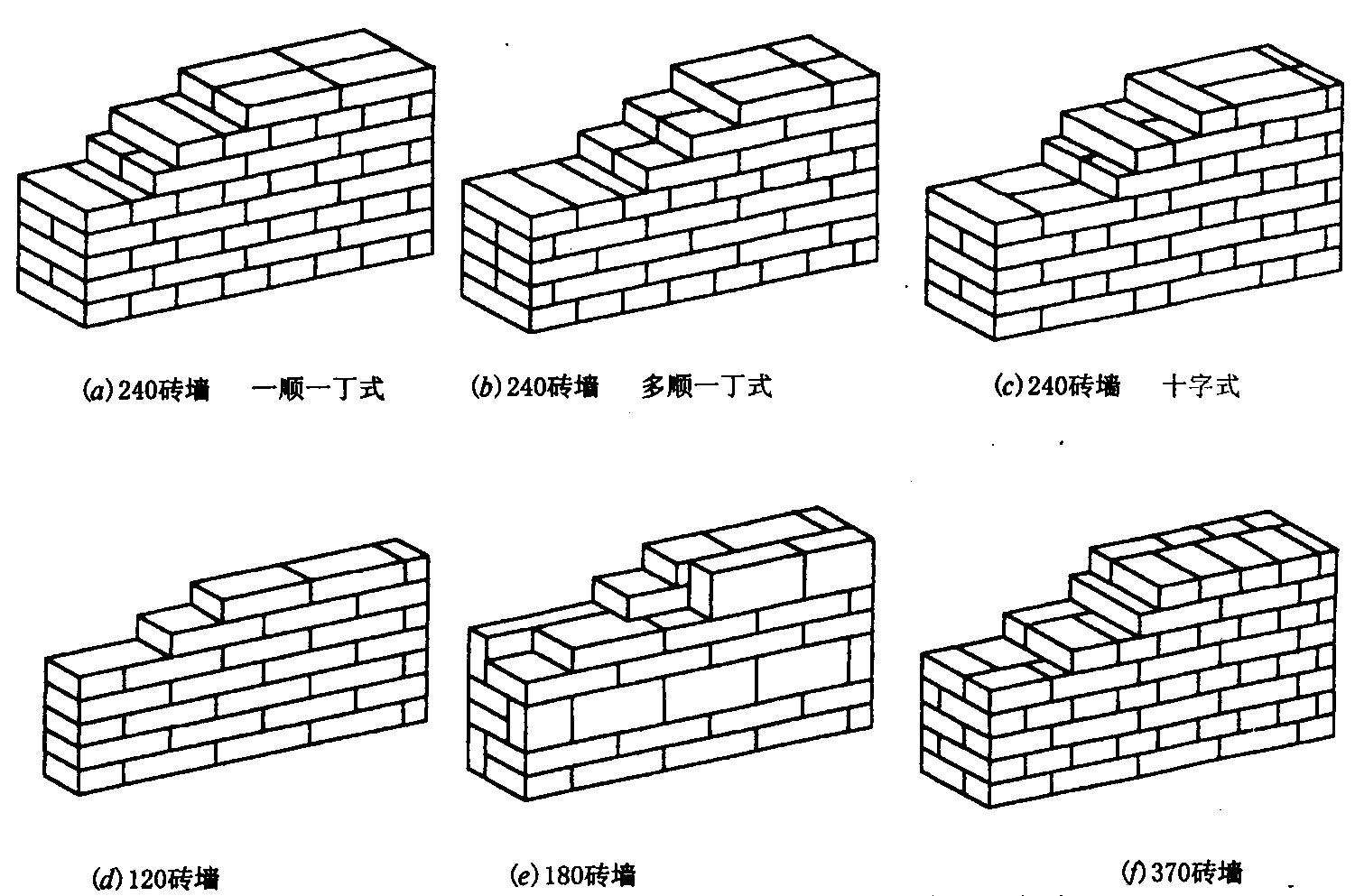 砌塊墻砌塊墻和磚墻的區別  第1張