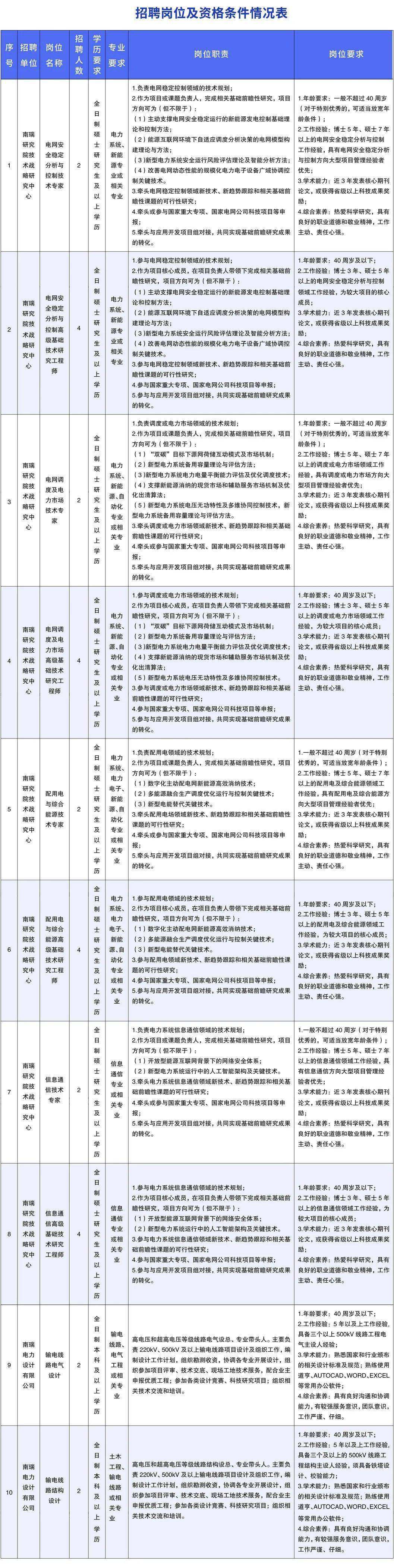 飛毛腿結(jié)構(gòu)工程師招聘飛毛腿動(dòng)力公司工程師待遇  第2張