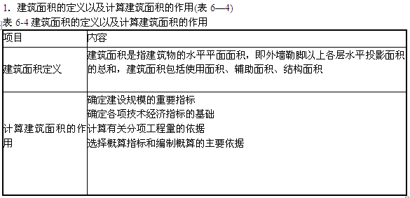 造價工程師知識點工程造價專業(yè)知識點  第1張