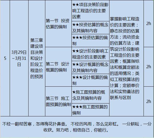 造價工程師知識點工程造價專業(yè)知識點  第2張