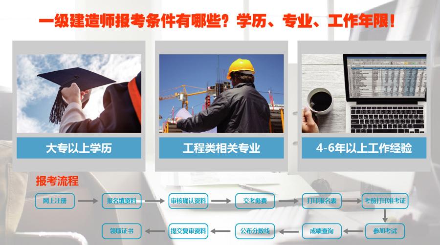一級建造師考試 培訓,建造師一級報考培訓  第1張