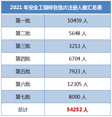 注冊安全工程師分數(shù)查詢時間注冊安全工程師歷年成績查詢時間  第1張