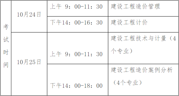 貴州省二級造價工程師報考條件貴州造價工程師報考條件  第1張