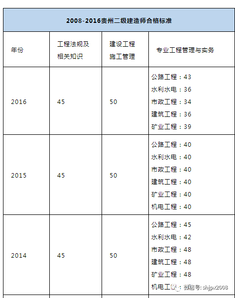 山東二級建造師招聘,山東二級建造師招聘群  第1張