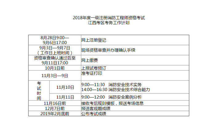 消防工程師2019考試時(shí)間消防工程師考試時(shí)間2020考試時(shí)間  第1張