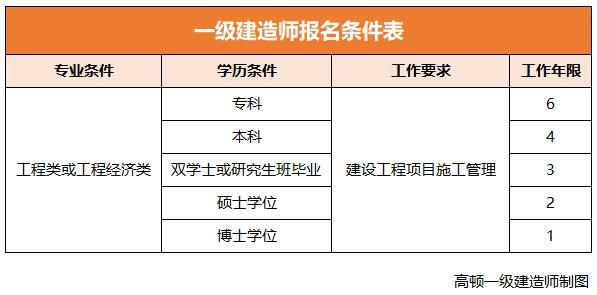 一級(jí)建造師考試合格條件是什么一級(jí)建造師考試合格條件  第1張