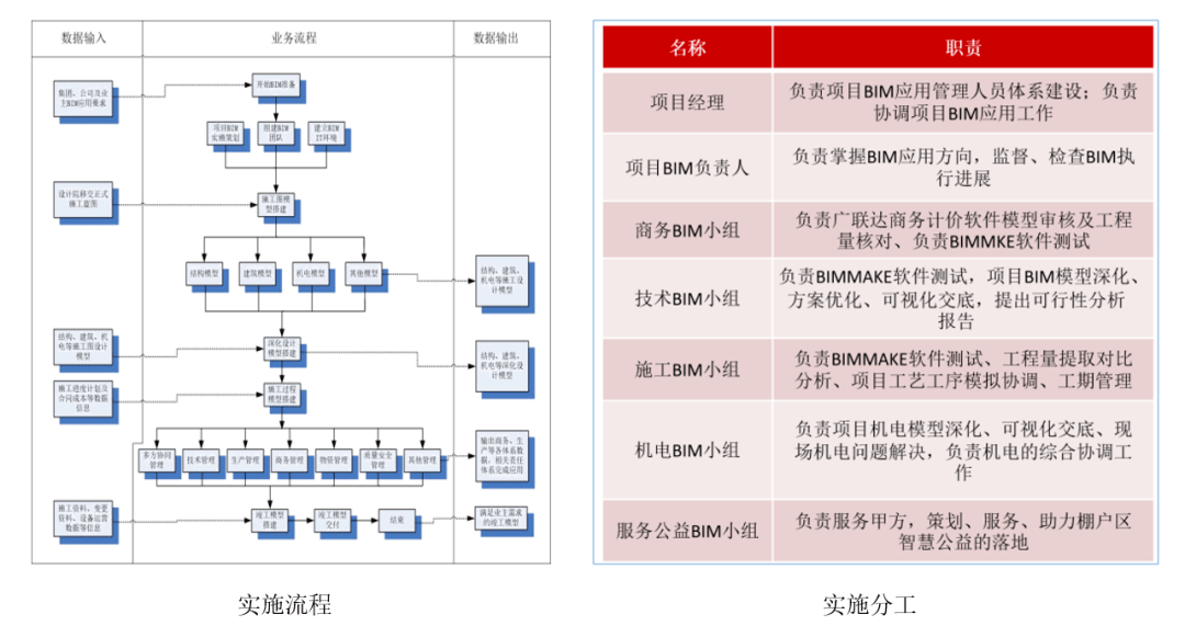 關(guān)于bim工程師證書能掛靠的信息  第2張