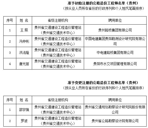 造價(jià)工程師合格名單公示,造價(jià)工程師合格名單  第2張