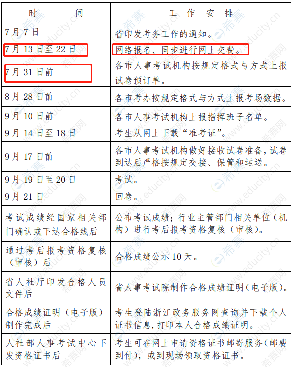 一級建造師報考企業要求,一級建造師報考企業要求是什么  第1張