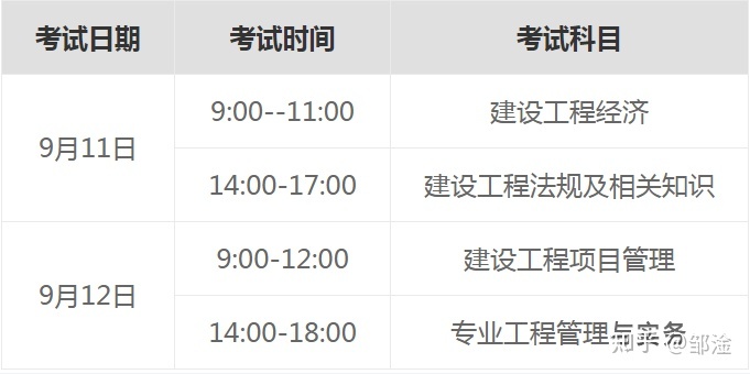 一級建造師機電工程通過率一級建造師機電工程管理與實務真題  第2張