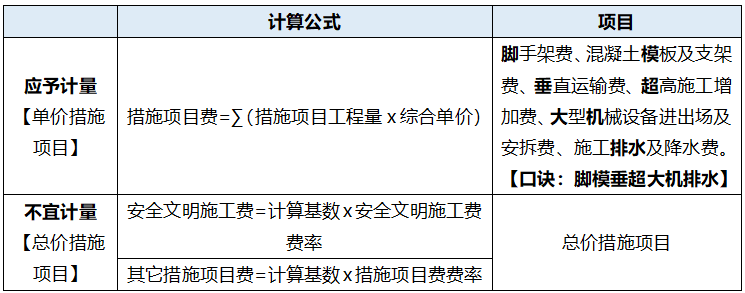 造價(jià)工程師造價(jià)管理知識點(diǎn),造價(jià)工程師計(jì)價(jià)知識點(diǎn)  第2張