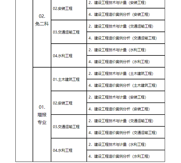 山東省注冊造價(jià)工程師山東省注冊造價(jià)工程師變更注冊  第2張