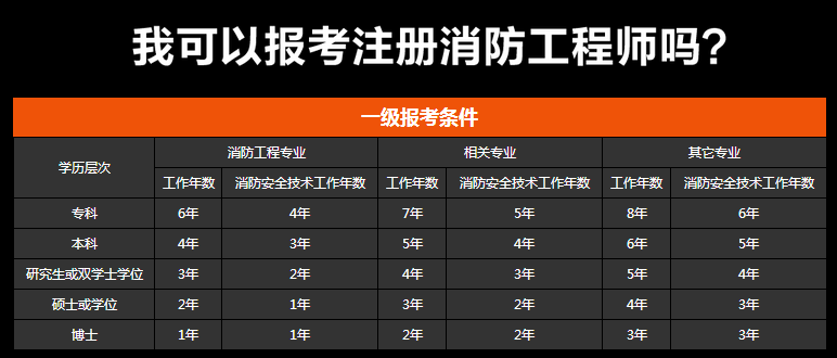 一級消防工程師有公司要嗎,建筑公司需要一級消防工程師么  第1張